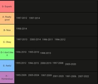 Gen Z/Millennial/Gen X range tier list. : r/generationology .